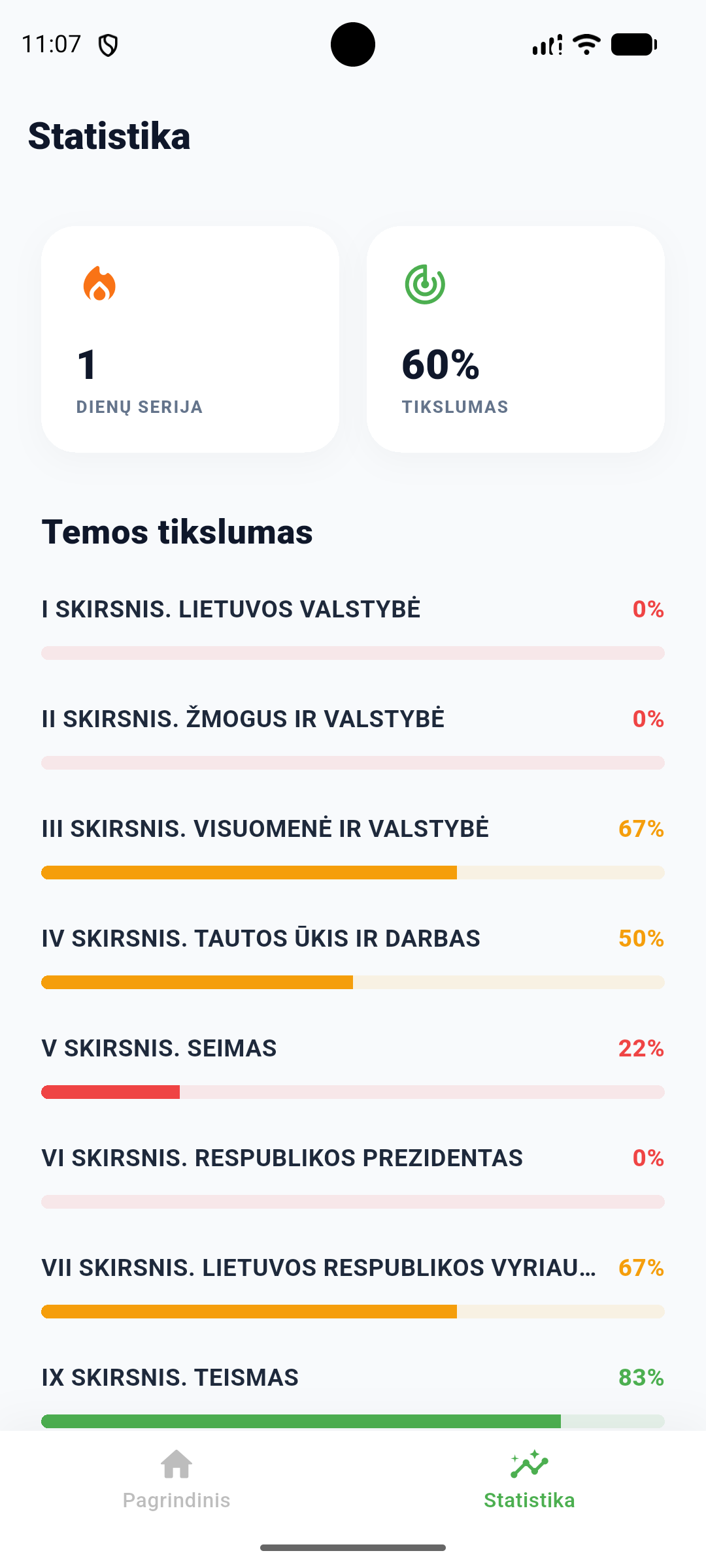 Mokymosi statistikos ir pažangos ekranas